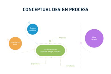 Updated Guidelines in the Preparation of Conceptual Design, .